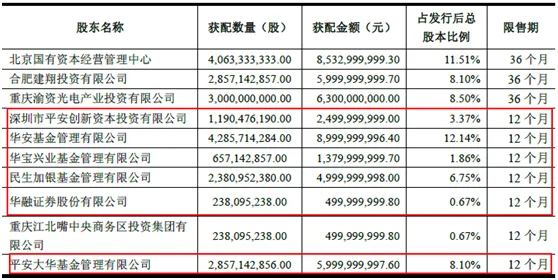 面板巨头京东方A天量大宗交易谁在溢价接盘？