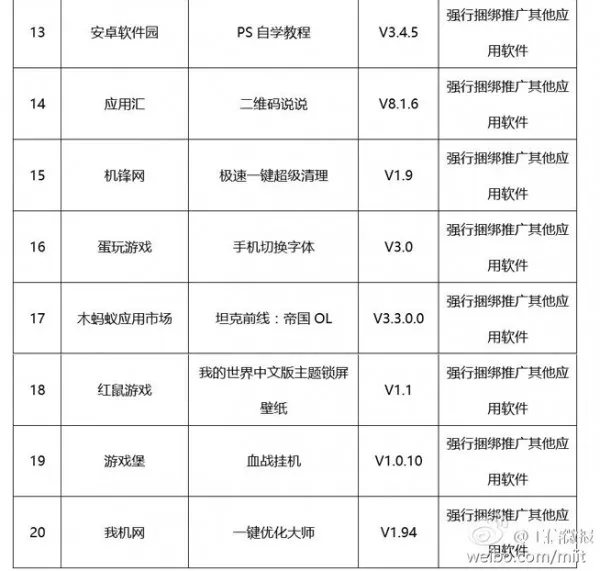 工信部曝34款不合格App 应用商店成“帮凶”