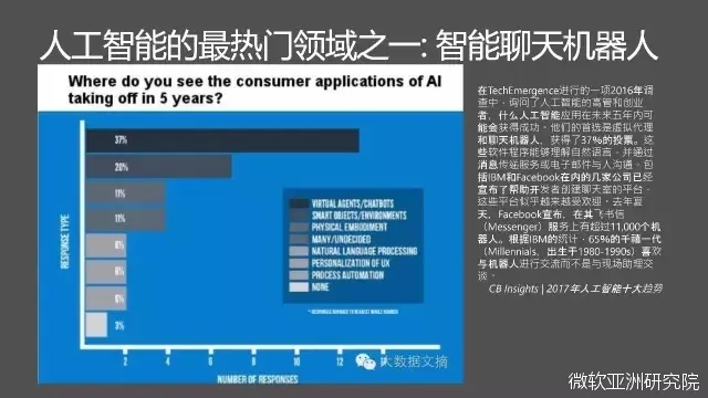 演讲|程骉：智慧医疗产业化应用的挑战和解决之道