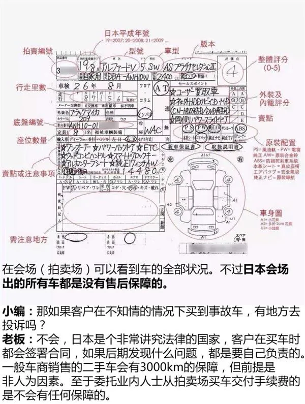 日本二手车市场卖事故车吗？