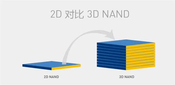 闪存颗粒到底是何物？浅析闪存及制程