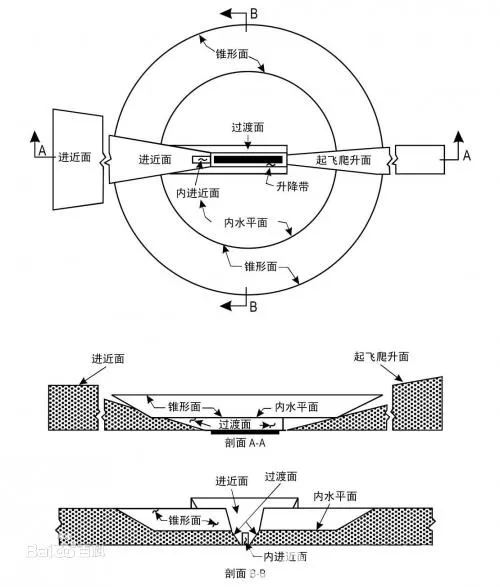 无人机黑飞轮番大闹成都机场：大疆躺枪