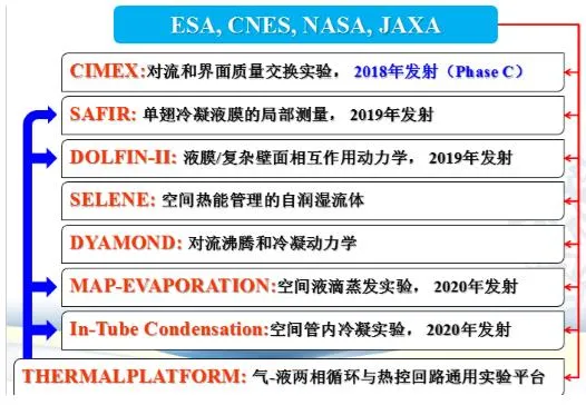 中国天舟一号飞天！一举动让欧洲不淡定