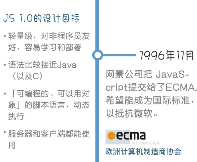 部落图鉴之JavaScript：你可以赞扬批评嘲讽它，但却无法忽略