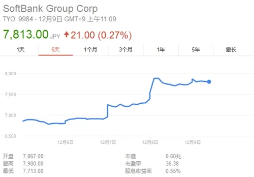 和特朗普聊了几句后 一位新首富诞生