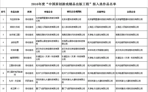 广电原创精品游戏名单出炉：满眼手游页游