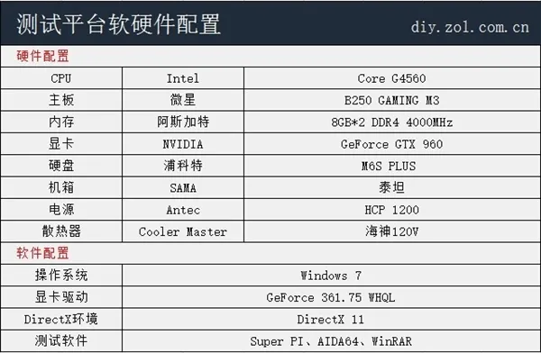 Win10用不爽？教你在200系主板安Win7