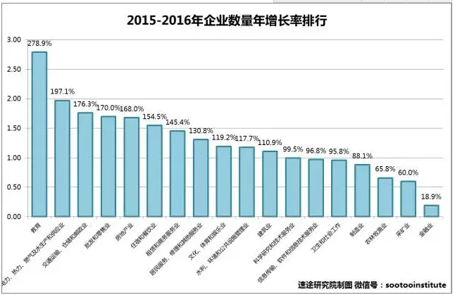 缺失个性化 在线教育难立足