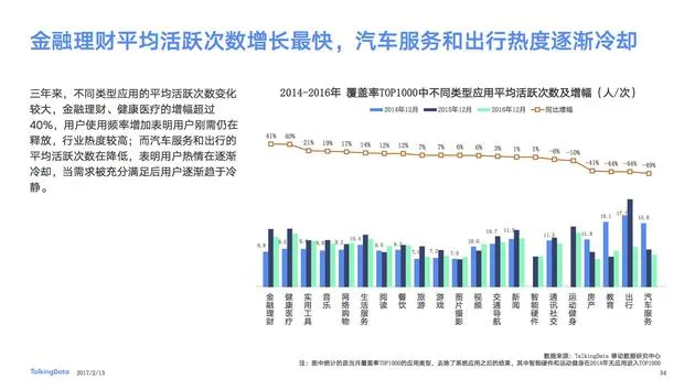 TalkingData发布2016移动互联网报告 仍是ATB格局