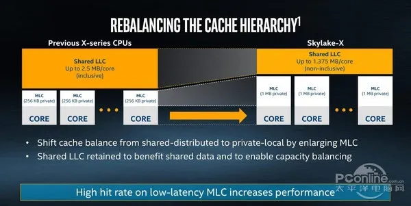 Intel i7-7820X测试：8核全开4.3GHz 只有i9比它强