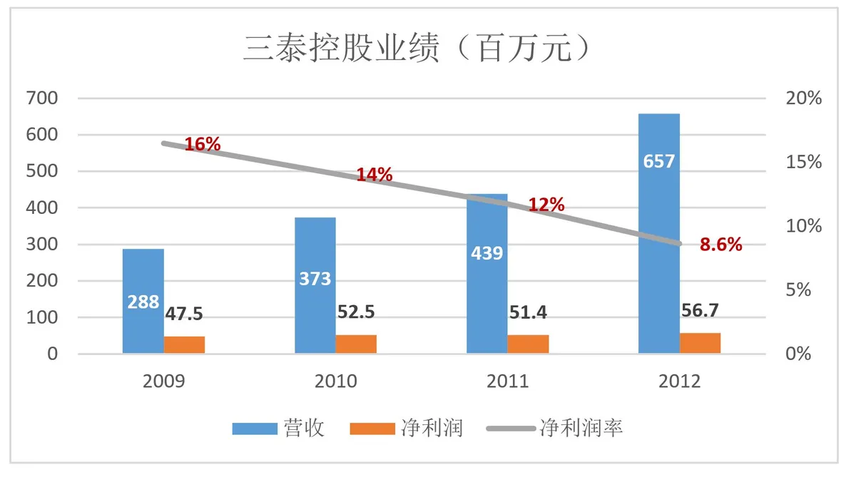 顺丰也无法挽救的“最后100米”，谁的痛点谁的坑？