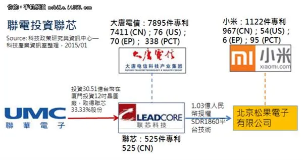 小米自主平台意在何为？松果处理器解析