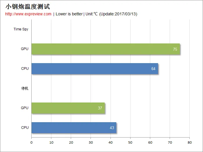 小超哥的装机故事之：史诗级超级ITX小钢炮