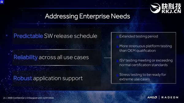 弥补软实力：AMD将定期发布企业级显卡驱动