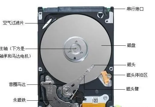 速度快还稳定 SSD这些因素注定PC离不开它