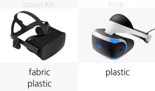 [图]Oculus Rift和PlayStation VR规格参数对比