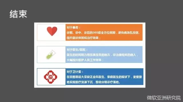 演讲|程骉：智慧医疗产业化应用的挑战和解决之道