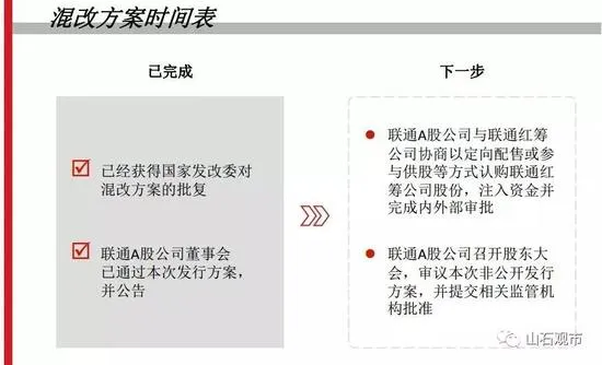 联通混改后董事会重组：国企董事6名民企4名