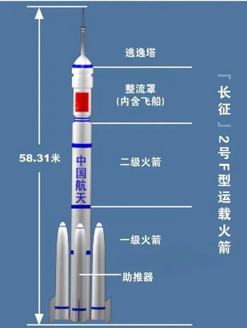 长征五号发射失利：“胖五”的“心脏”真有问题？