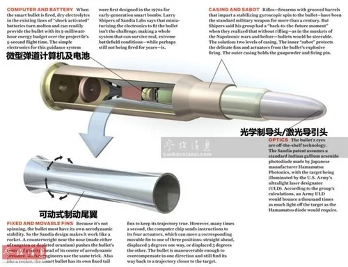 美国拐弯子弹内部曝光：激光制导瞄哪打哪