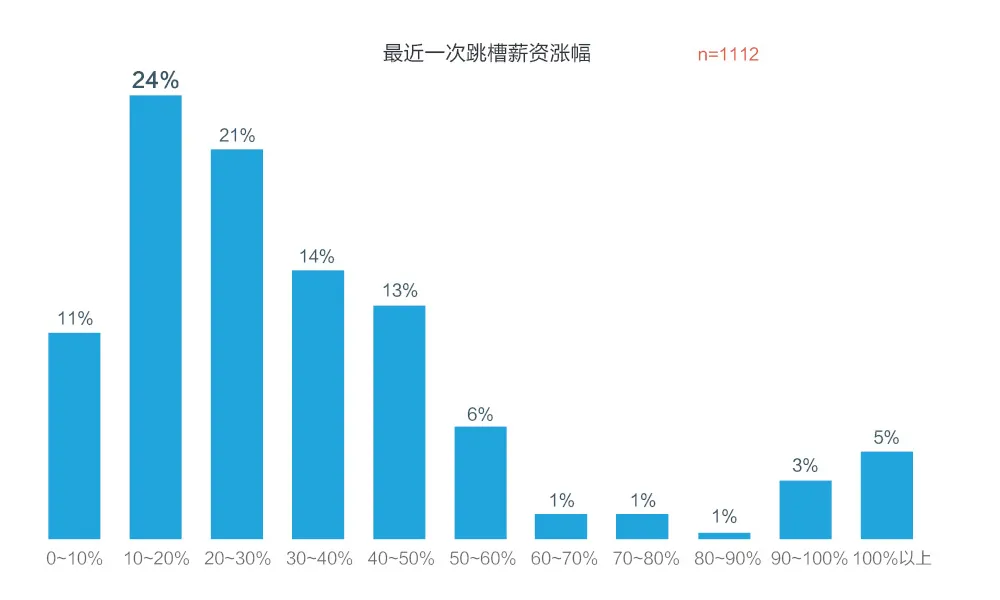 2016用户体验行业调查报告