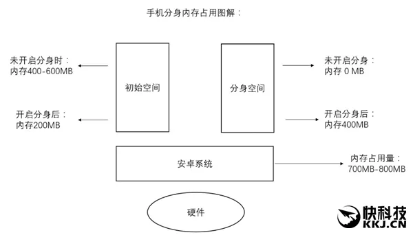 小米详解MIUI 8手机分身 太给力！