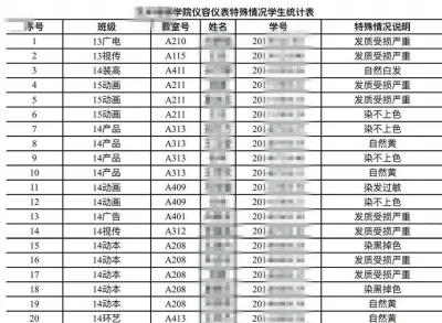 奇葩校规：男女生牵手算违纪 还得捐款