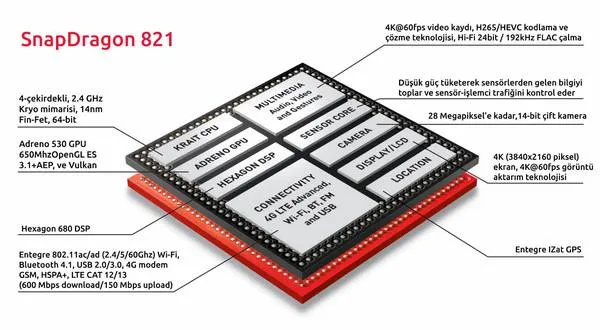 麒麟960凭啥超越骁龙821？全靠它