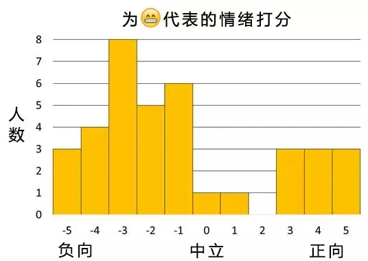 我有emoji，你有故事吗？