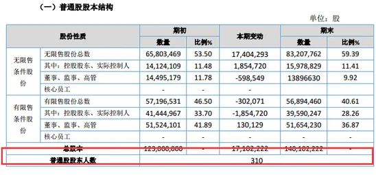 华图教育四战IPO三次失败，教育企业登陆A股遇瓶颈