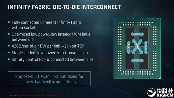 Intel狠批32核EPYC架构设计 AMD回应