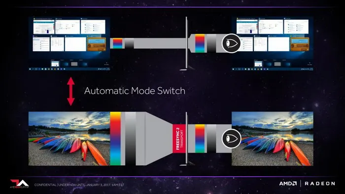 AMD发布FreeSync 2技术：HDR渲染延迟更低、更易用