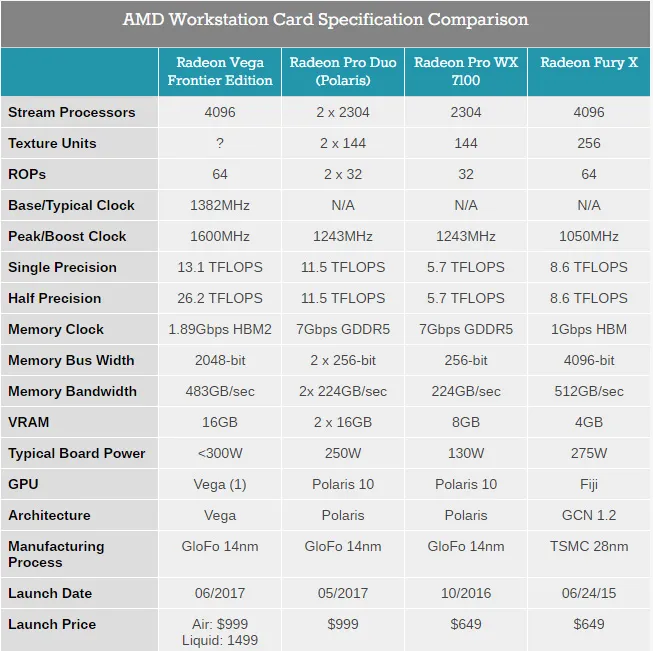 AMD Radeon Vega Frontier显卡999美元起，又虐Titan Xp显卡