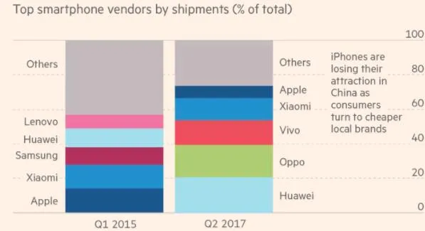 软、硬件遭遇有力挑战 中国市场最令苹果头疼
