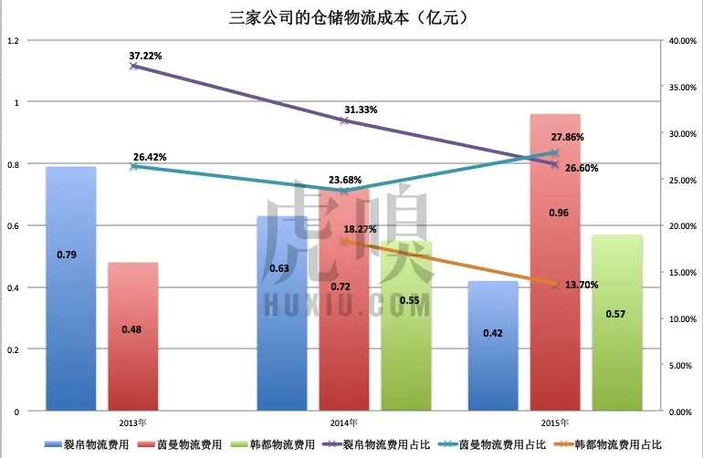 韩都、茵曼、裂帛谁将成为淘品牌第一股？