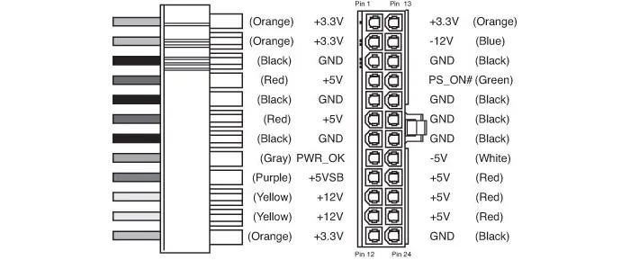 超能课堂(81)：电源中的+12V/+5V/+3.3V都给哪些硬件供电？