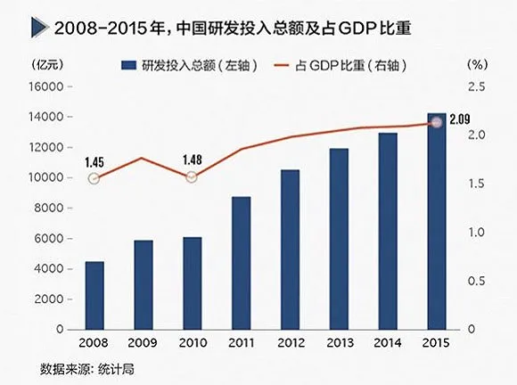 白宫一份报告称：中国芯片发展已经对美国公司造成威胁