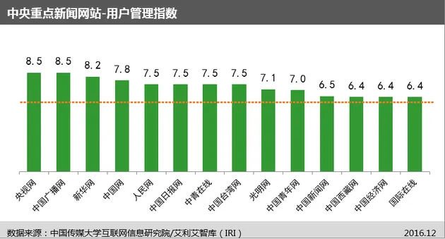 国内首个“网站信息生态指数”及首期评估报告今日发布