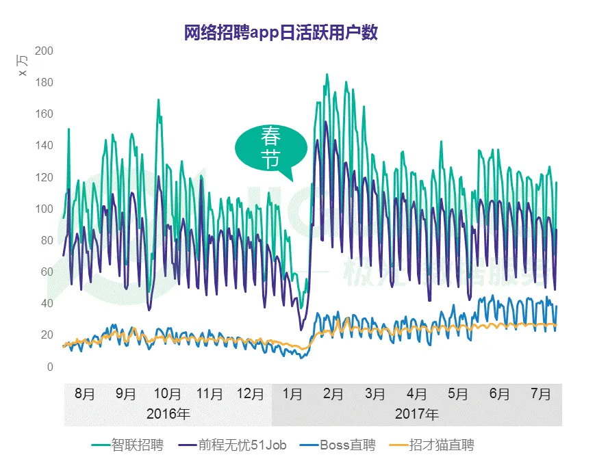 网络招聘app研究报告