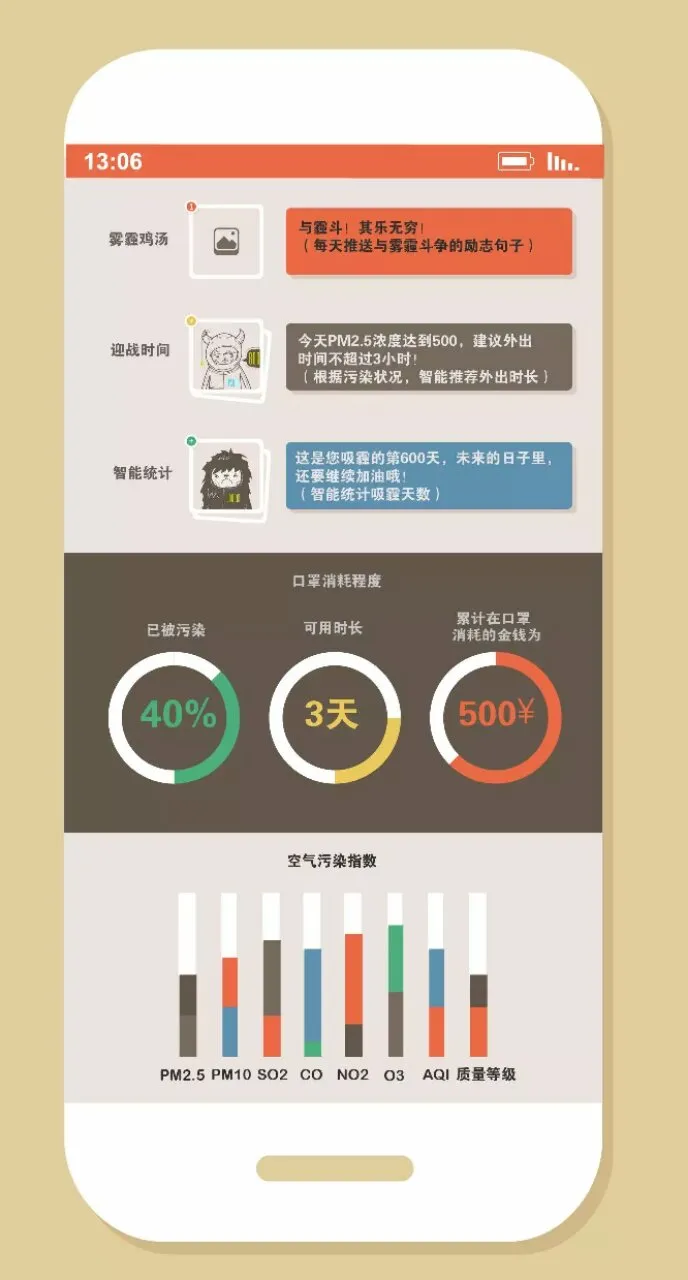 智能防霾口罩 至少价值100亿元的防霾口罩商业计划书