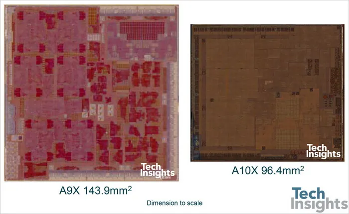 苹果A10X处理器确认10nm工艺：6核CPU+12核GPU，面积减少1/3