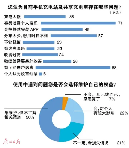 医院内付费充电两分钟 手机被强制安装四五个软件