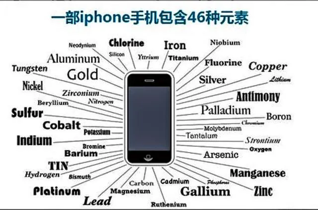 揭开手机的奥秘 一部iPhone能炼多少金子