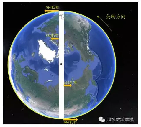 如果地球上挖了穿孔的洞 跳进去会怎么样