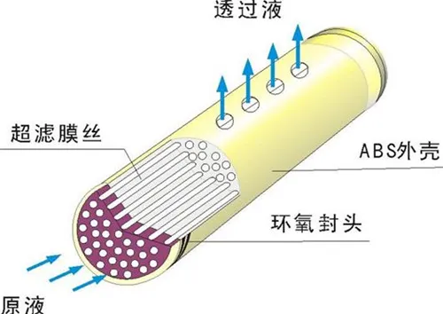 净水机主流技术解析：选择要根据实际情况而定