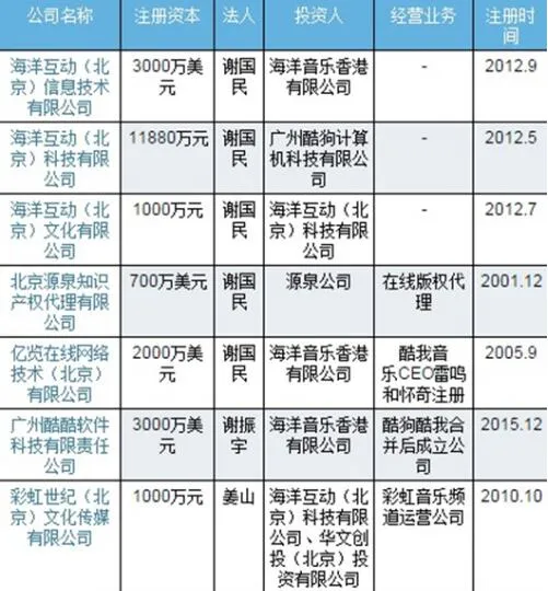 起底腾讯音乐娱乐集团