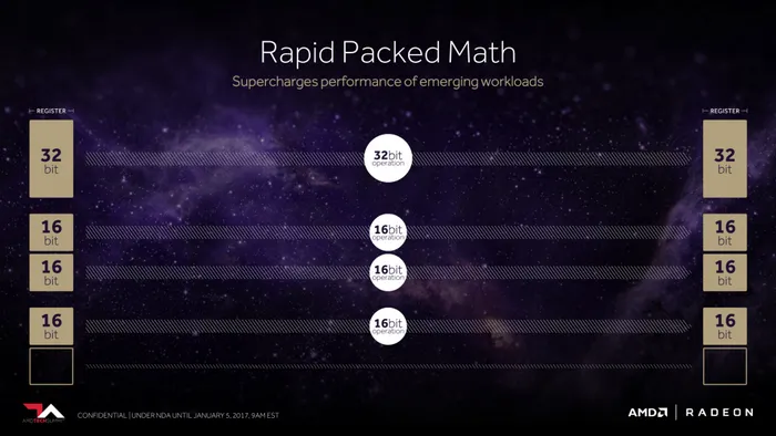 超能课堂（99）：揭秘AMD Radeon Vega架构新玩意