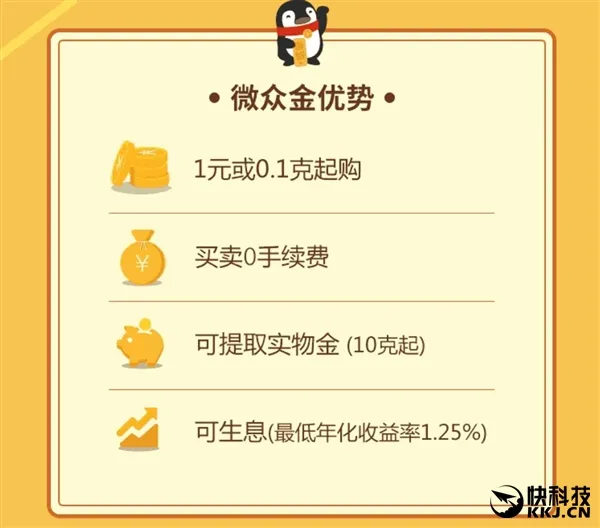 1块钱买黄金！微众银行福利：买金送金