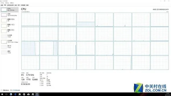 外星人配锐龙！AMD 16核CPU首发简测