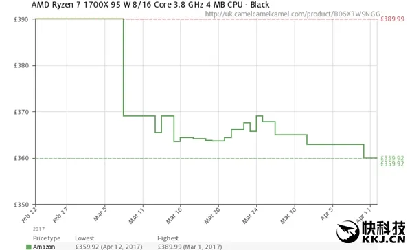 AMD Ryzen真逼Intel处理器降价了？事实似乎没那么简单